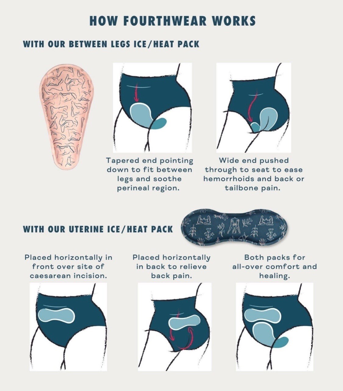Nyssa FOURTHWEAR POSTPARTUM RECOVERY UNDERWEAR ($39)